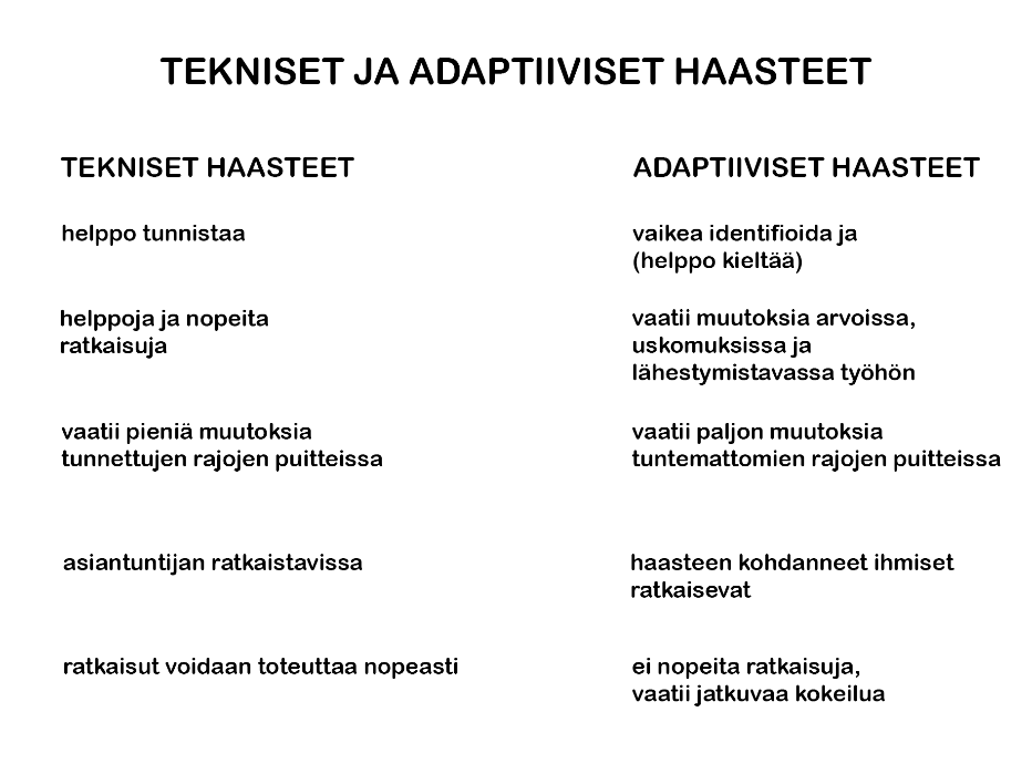 Tekniset ja adaptiiviset haasteet.

Tekniset haasteet ovat helppoja tunnistaa, selviävät helpolla ja nopeilla ratkaisuilla, vaativat pieniä muutoksia tunnettujen rajojen puitteissa, asiantuntijan ratkaistavissa ja ratkaisut voidaan toteuttaa nopeasti.

Adaptiiviset haasteet ovat vaikeita identifioida ja helppoja kieltää, vaativat muutoksia arvoissa, uskomuksissa ja lähestymistavassa työhön,

vaativat paljon muutoksia tuntemattomien rajojen puitteissa,

ratkaistavissa haasteen kohdanneiden ihmisten toimesta ja  eivät taivu nopeisiin ratkaisuihin vaan vaativat jatkuvaa kokeilua.